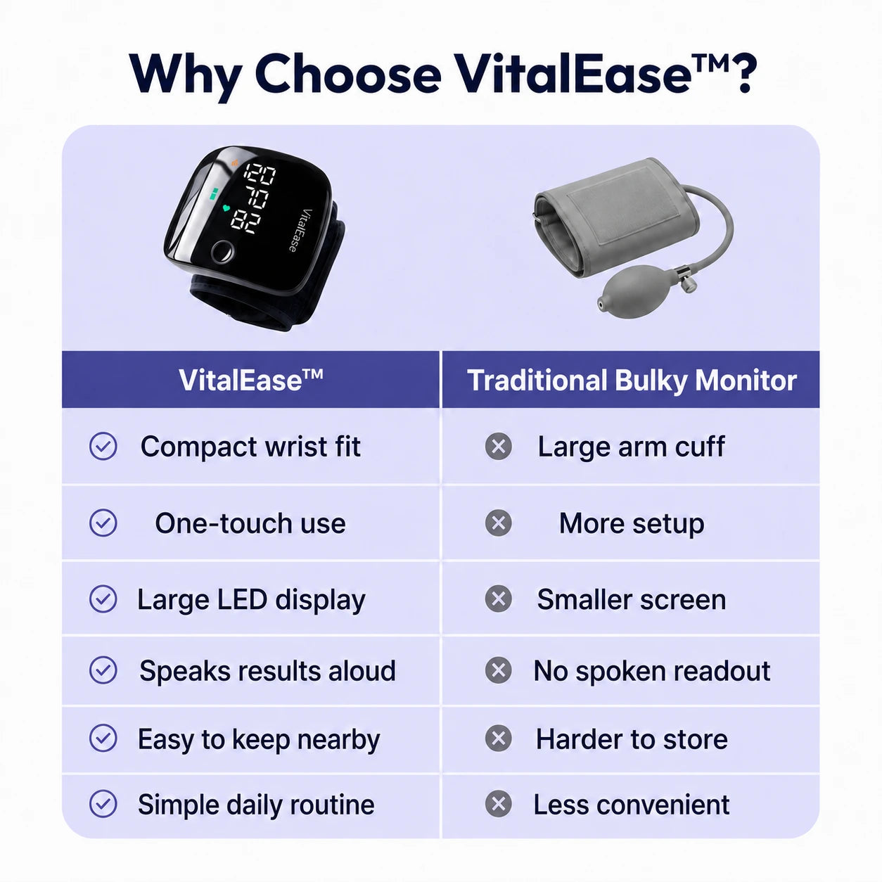 VitalEase™ Monitor 2.0